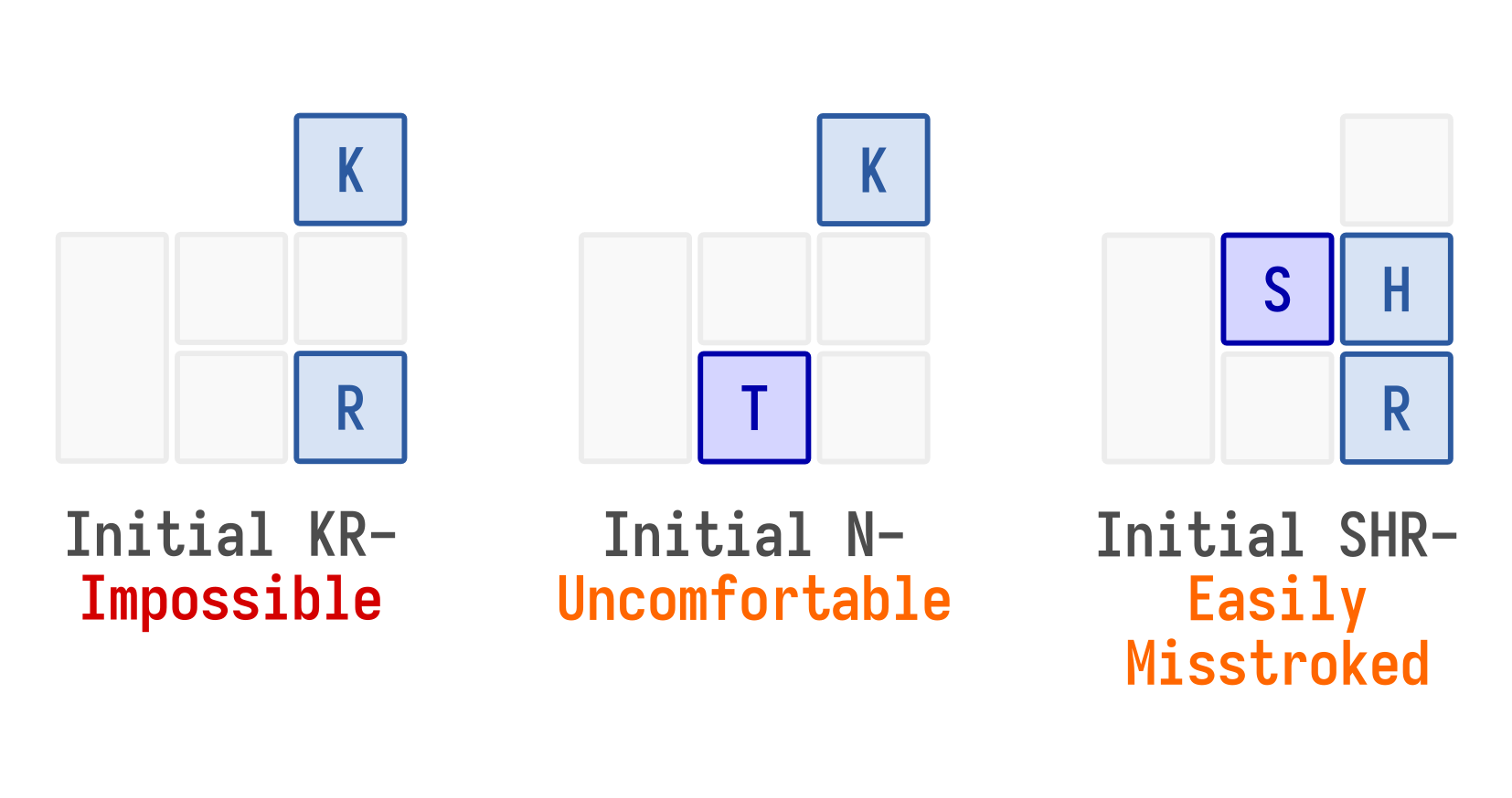 Uncomfortable strokes